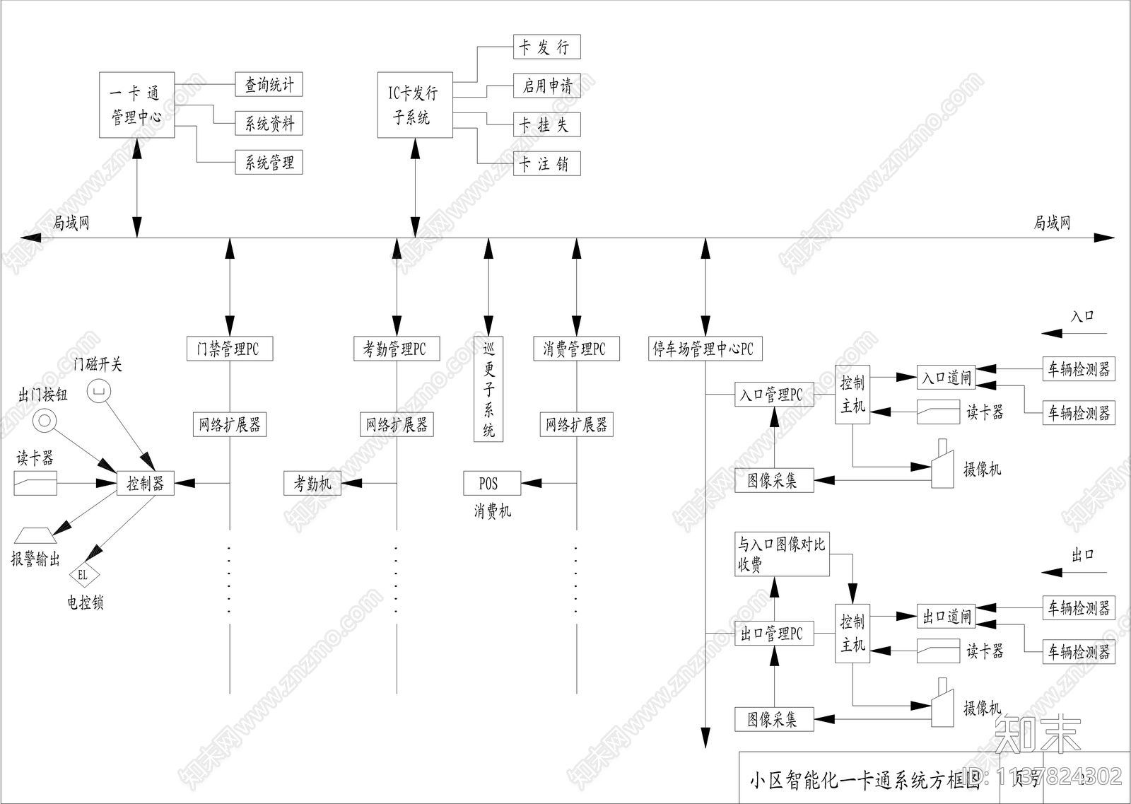 智能化小区安全管理系统设计施工图下载【ID:1137824302】