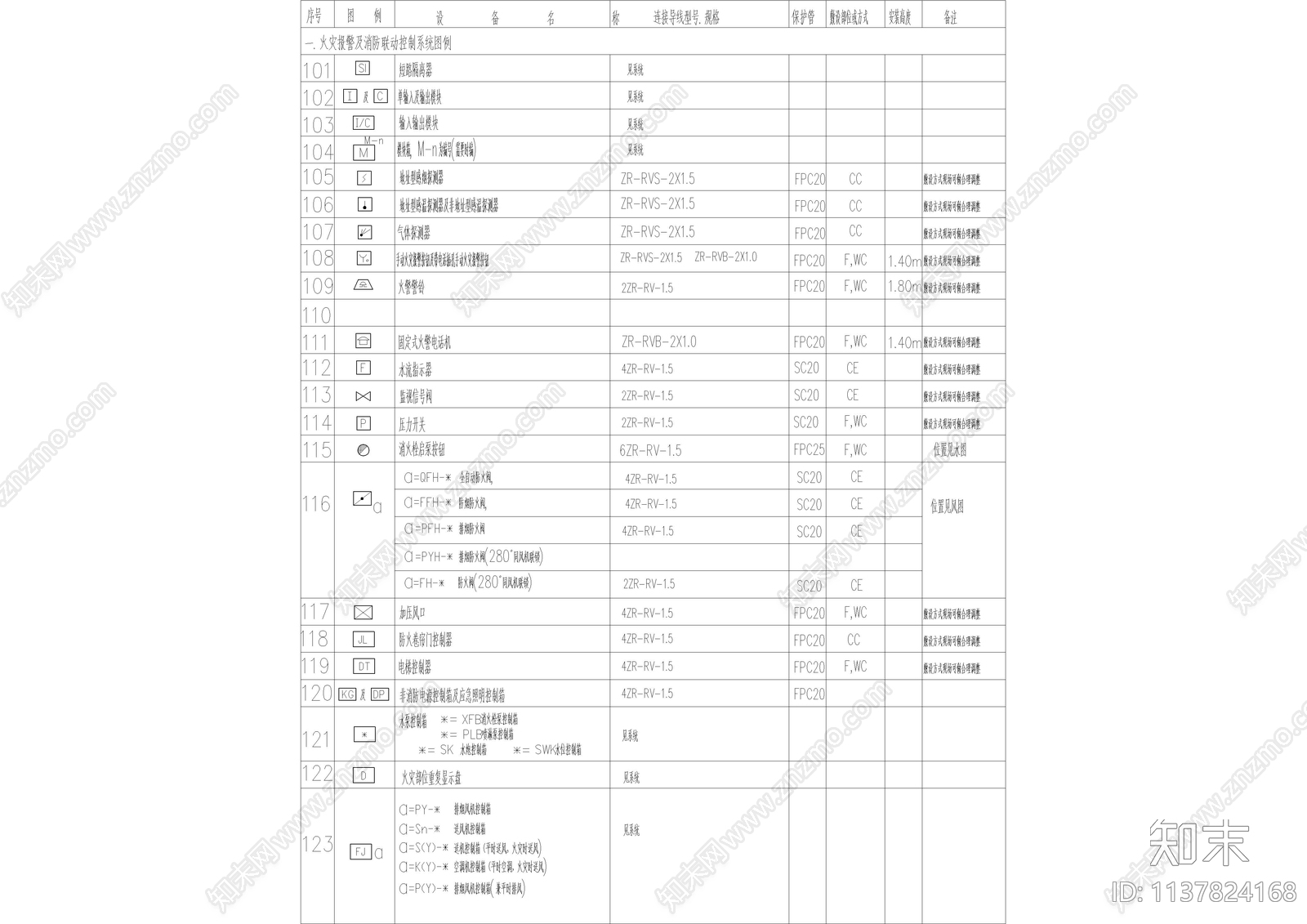 火灾报警图例说明目录cad施工图下载【ID:1137824168】