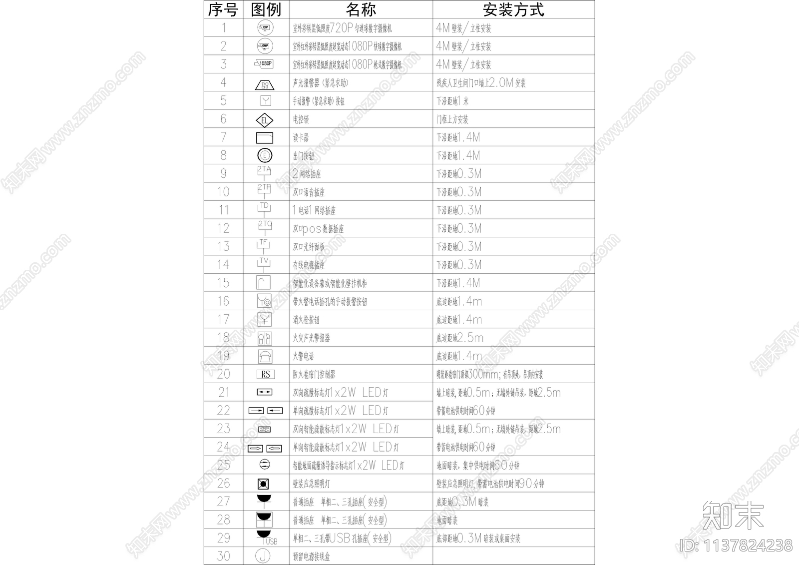 机电图例表cad施工图下载【ID:1137824238】