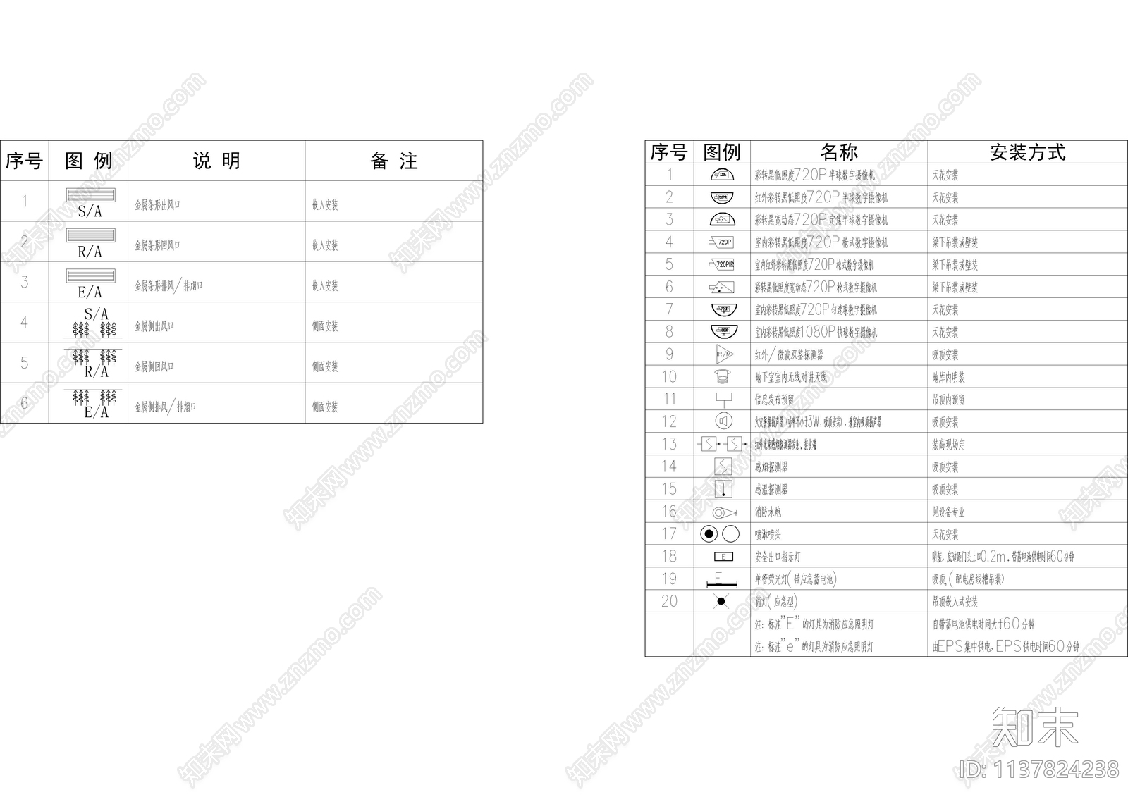 机电图例表cad施工图下载【ID:1137824238】