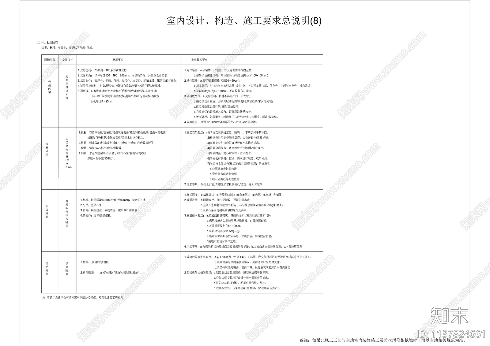 商业空间目录及设计说明施工图下载【ID:1137824661】