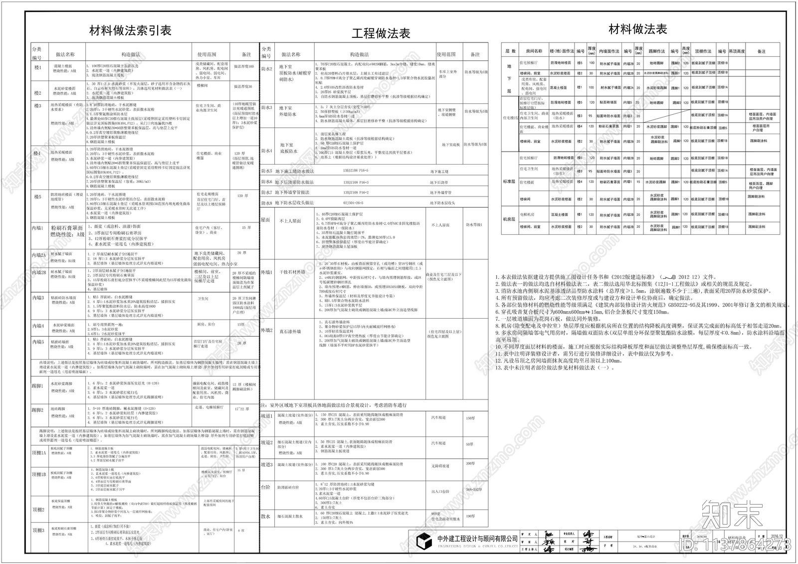 商业建筑cad施工图下载【ID:1137864273】