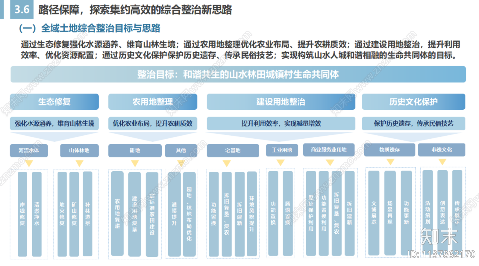 雅安荥经县严道产城融合发展片区规划方案下载【ID:1137862170】