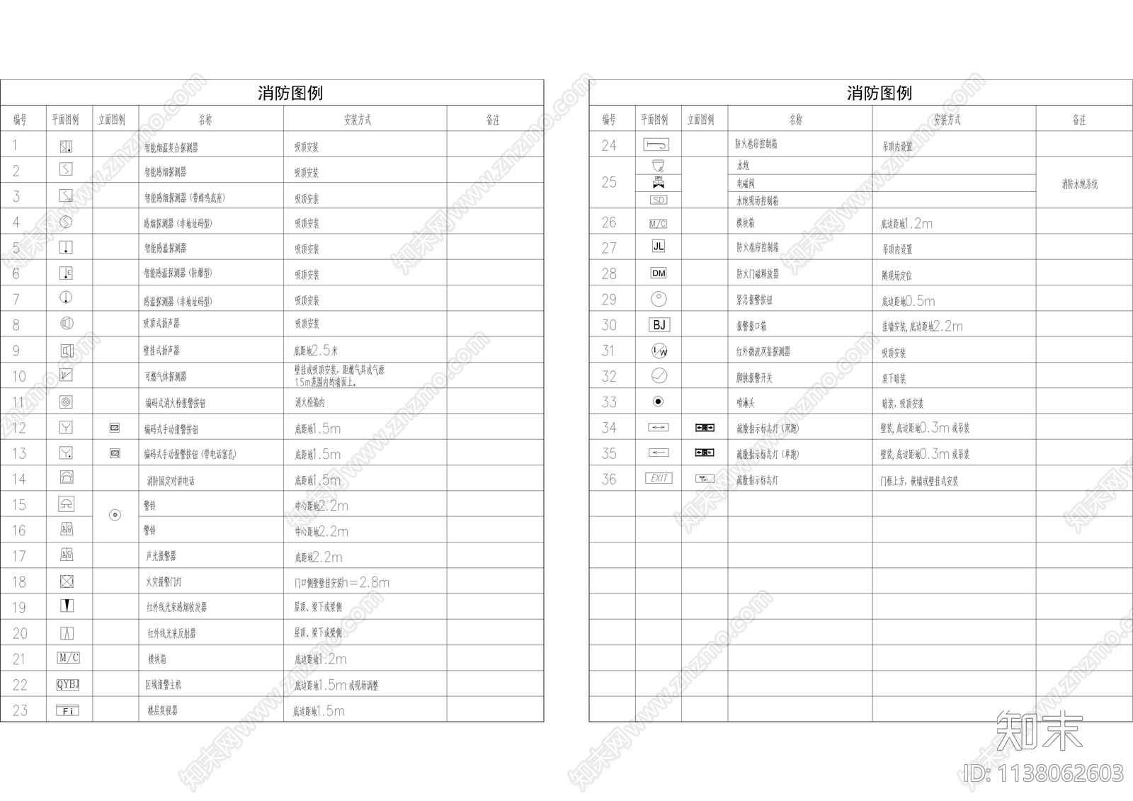 图例说明表材料表cad施工图下载【ID:1138062603】