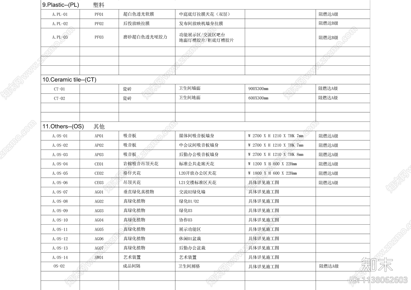 图例说明表材料表cad施工图下载【ID:1138062603】