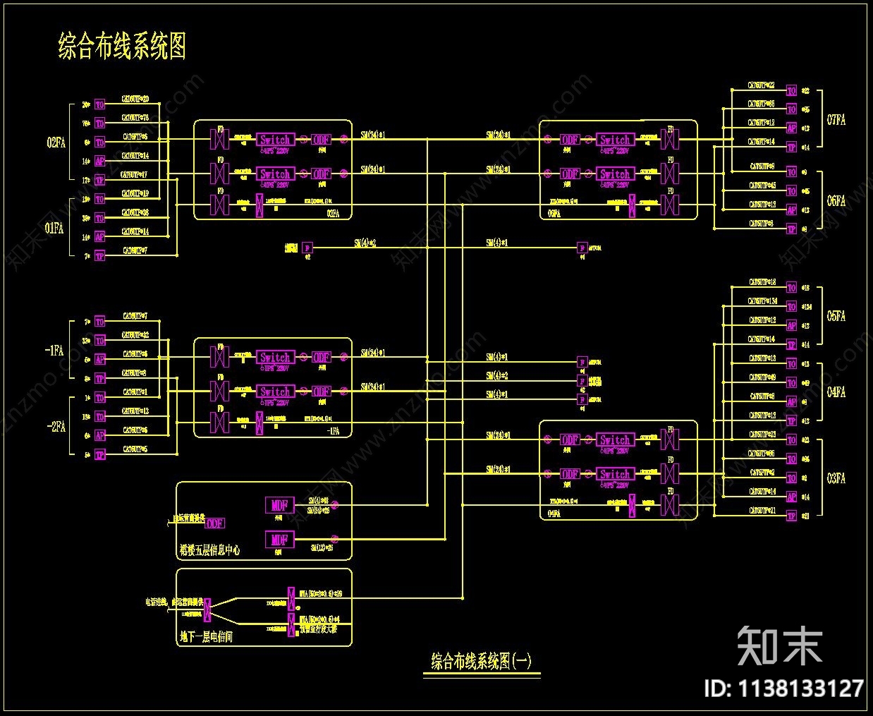 弱电智能系统图cad施工图下载【ID:1138133127】