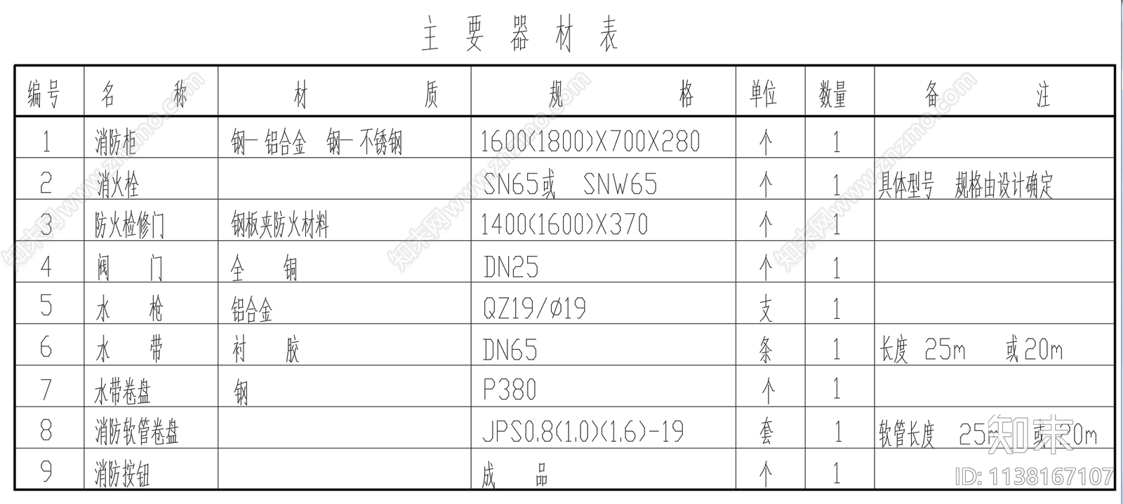 带防火检修门箱合式消防栓柜施工图下载【ID:1138167107】