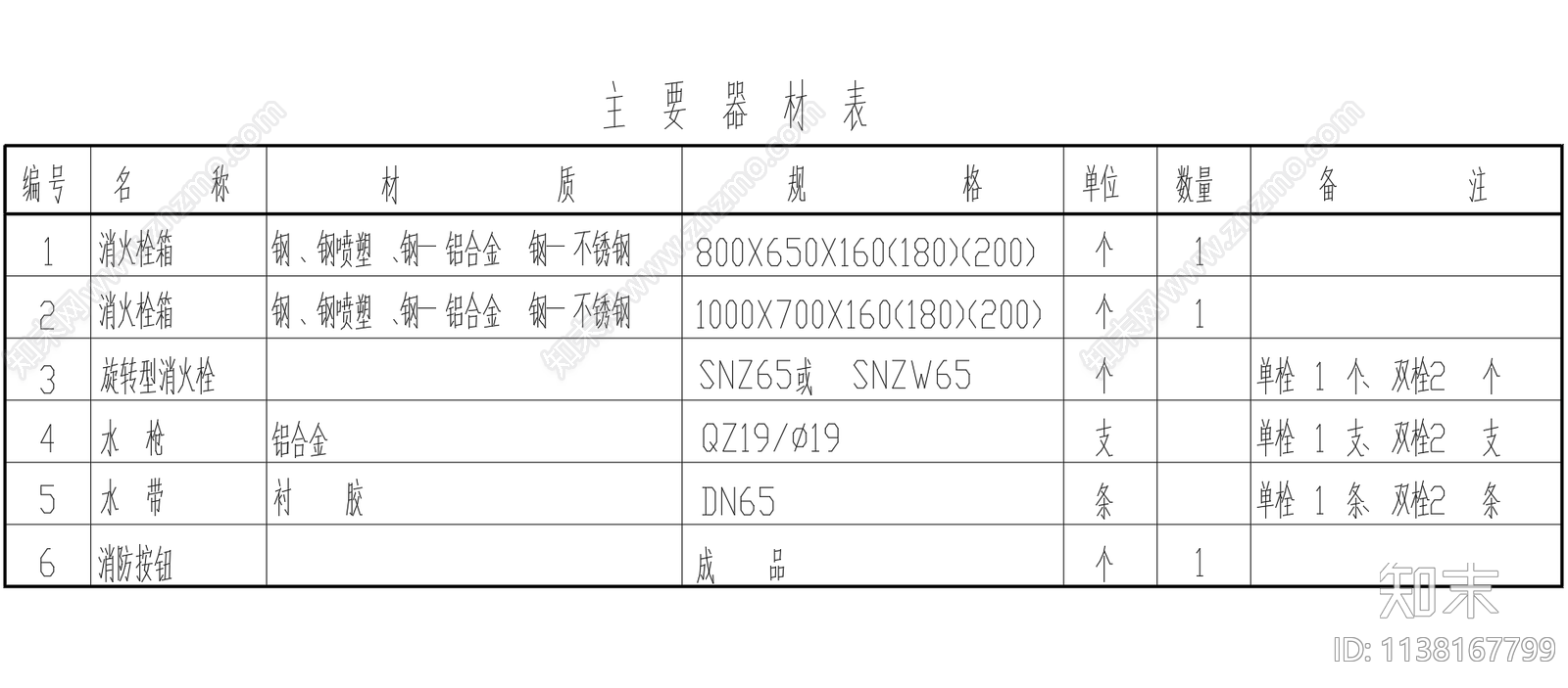 薄型单栓双栓室内消火栓箱施工图下载【ID:1138167799】