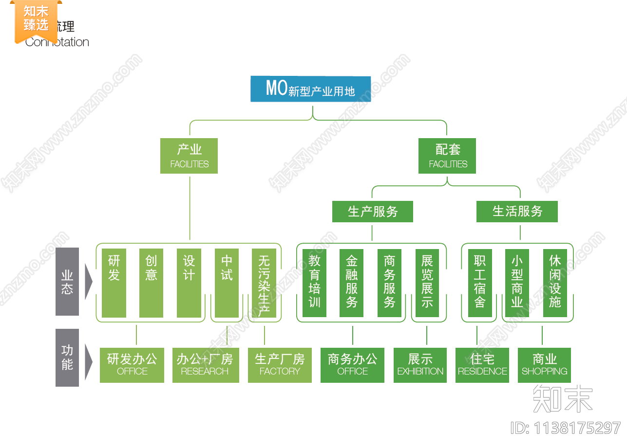 厂房建筑设计方案