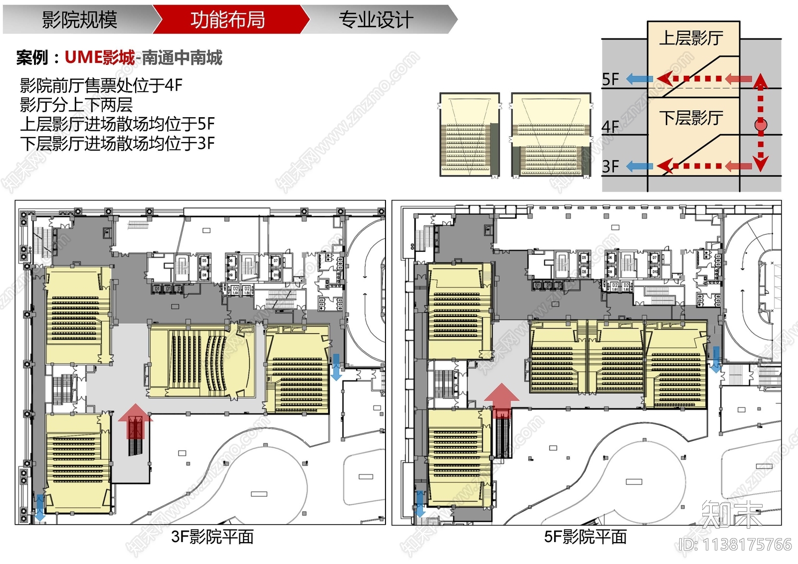 影院设计专题研究方案文本下载【ID:1138175766】