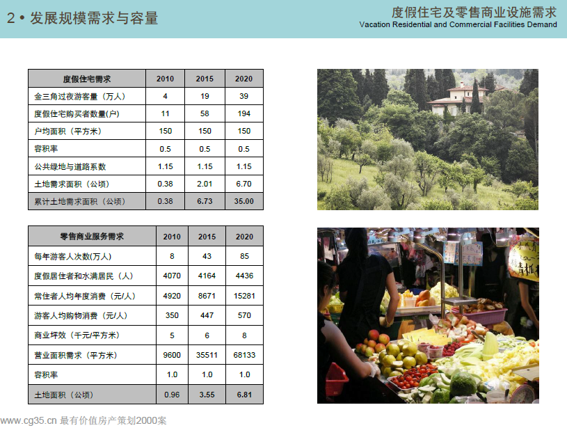 海南五指山风景区前期经济策划和规划设计cad施工图下载【ID:151734168】