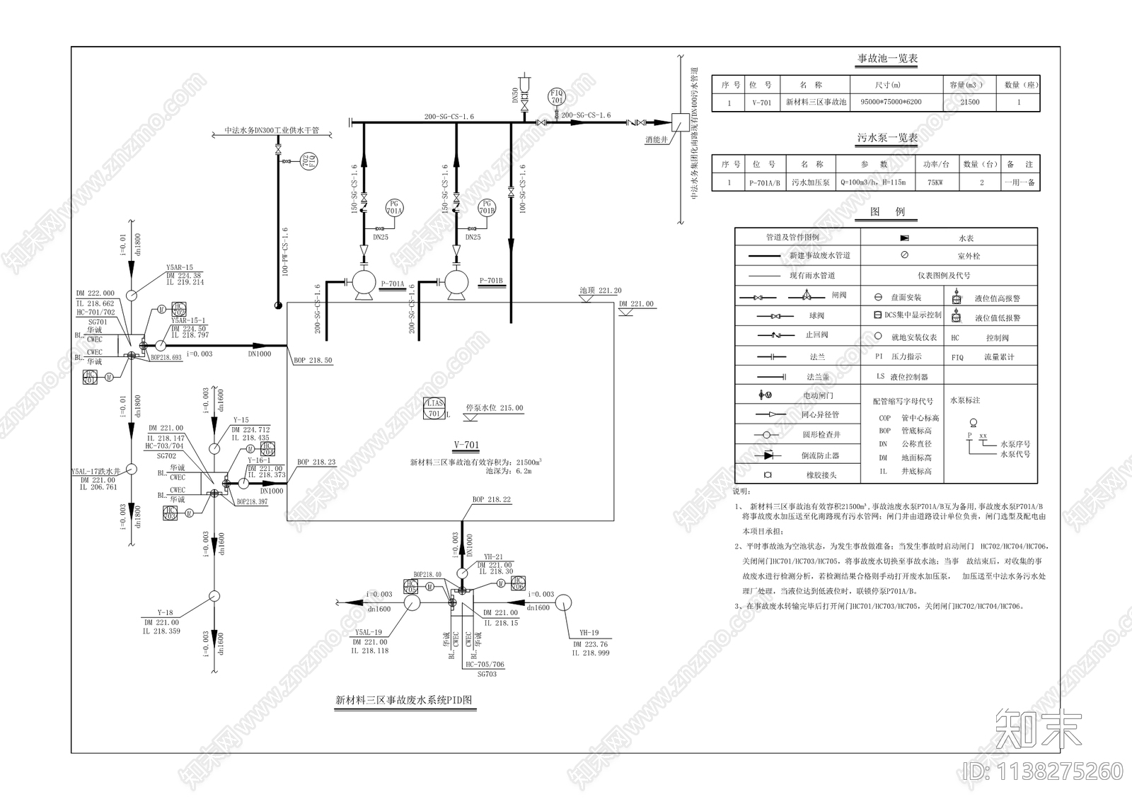 化工新材料三区雨水收集池及附属工程cad施工图下载【ID:1138275260】