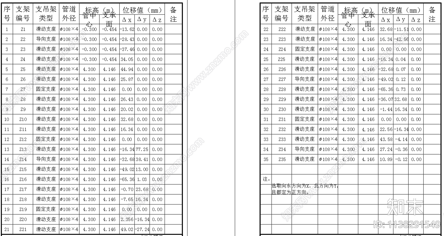 某公司蒸汽管道设计cad施工图下载【ID:1138291549】