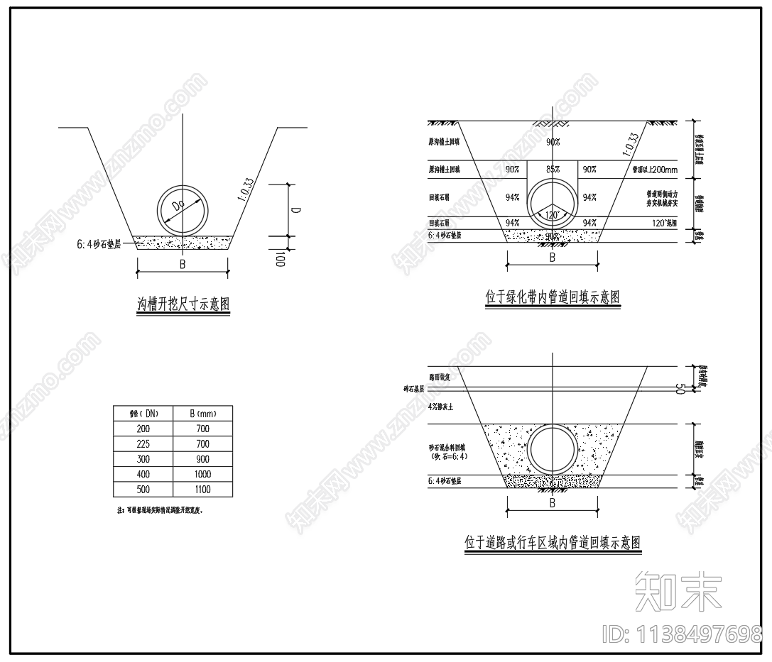 管道开挖回填大样施工图下载【ID:1138497698】