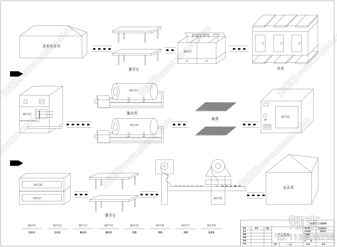 肉脯加工工艺流程cad施工图下载【ID:1138459756】