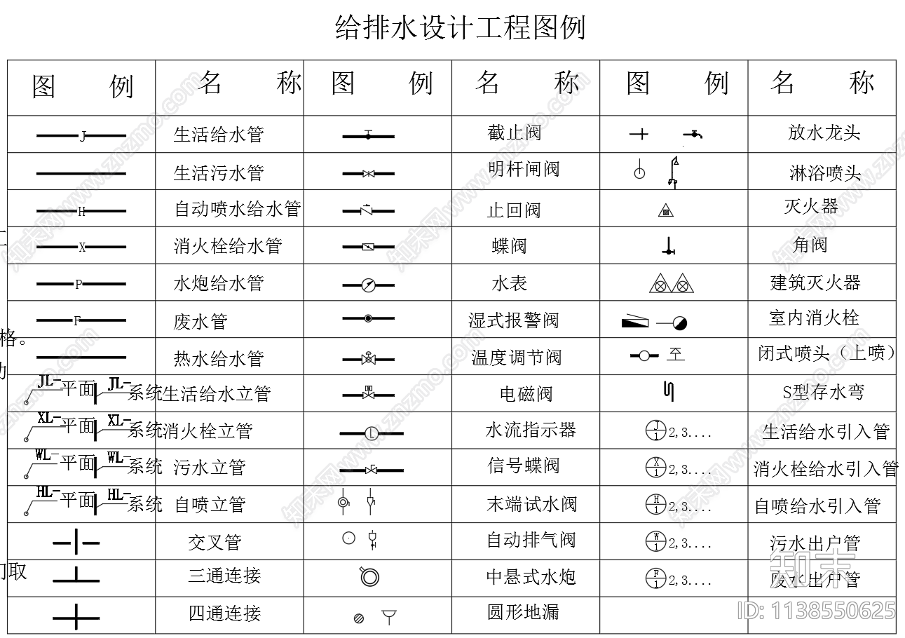 立体高架仓库消防自喷给排水系统施工图下载【ID:1138550625】