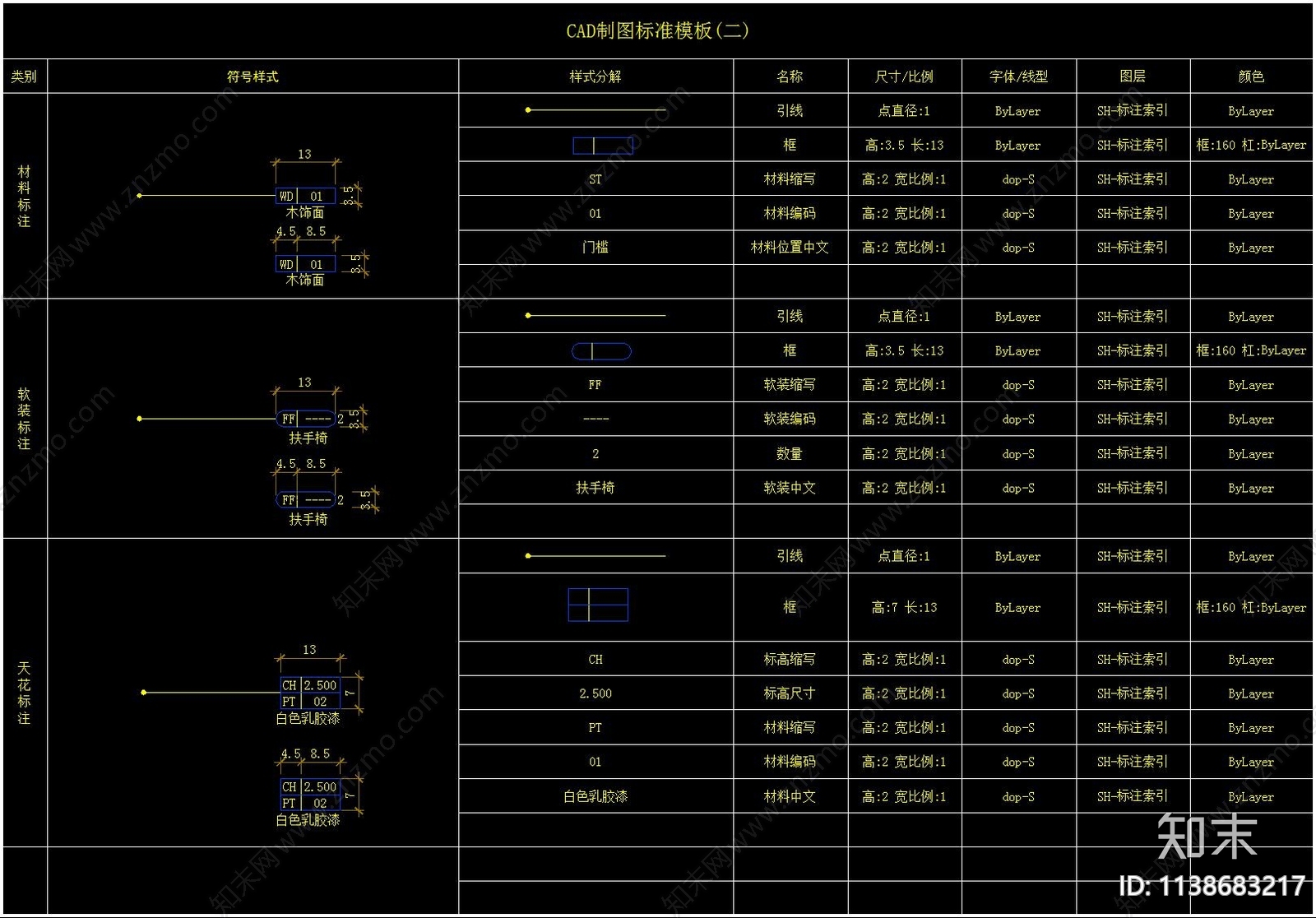 标注符号图例cad施工图下载【ID:1138683217】