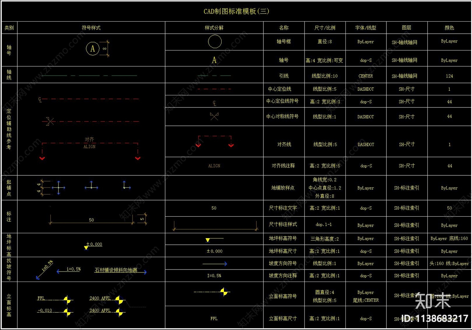 标注符号图例cad施工图下载【ID:1138683217】