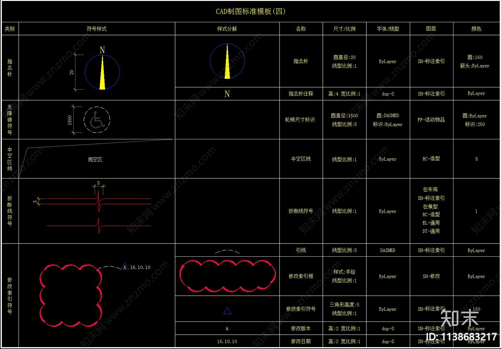 标注符号图例cad施工图下载【ID:1138683217】