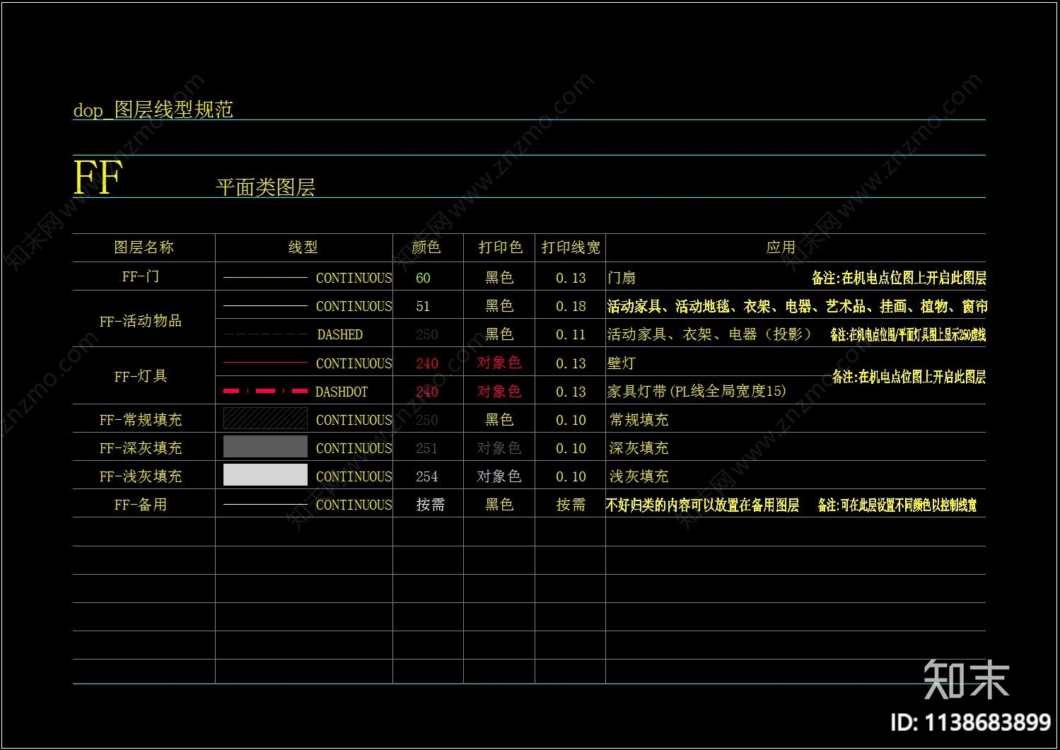 图层线性文字规范施工图下载【ID:1138683899】