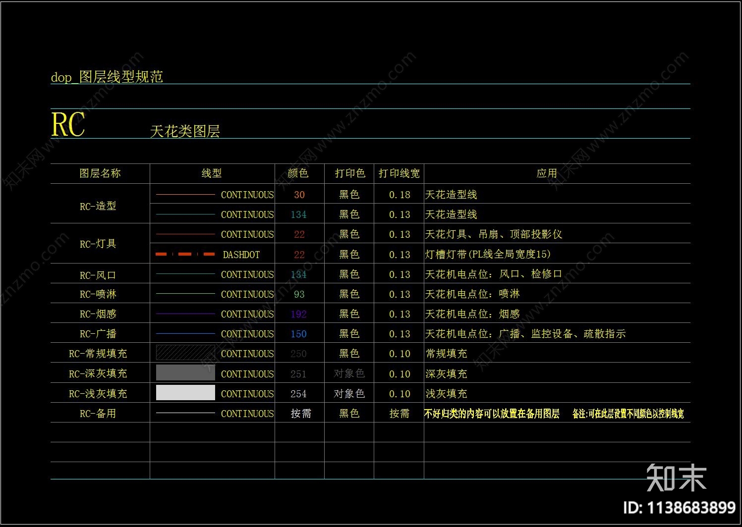 图层线性文字规范施工图下载【ID:1138683899】