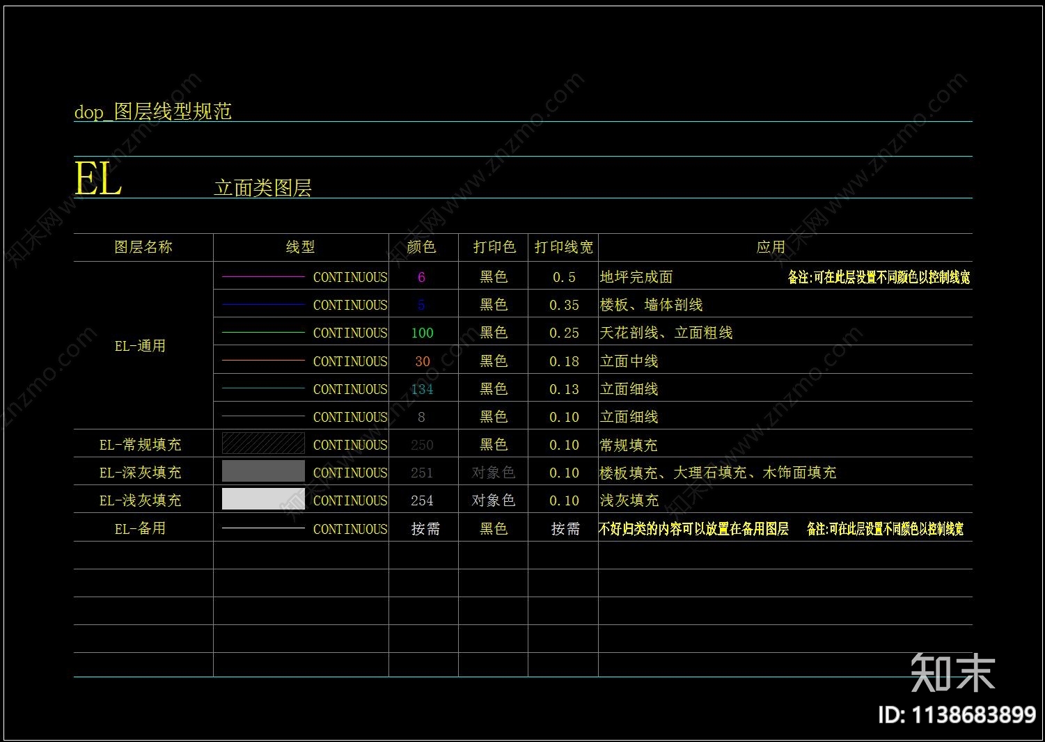 图层线性文字规范施工图下载【ID:1138683899】