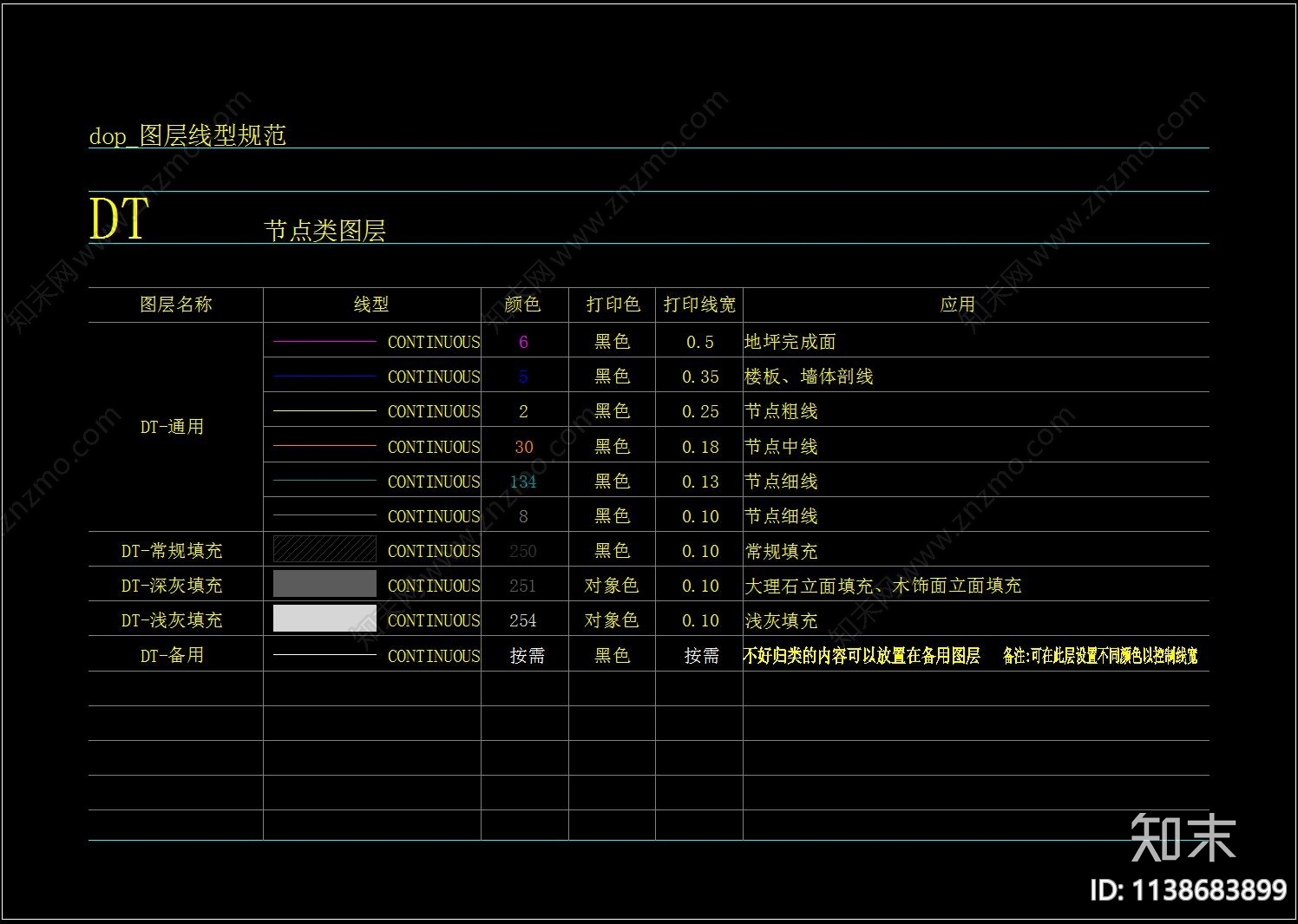 图层线性文字规范施工图下载【ID:1138683899】