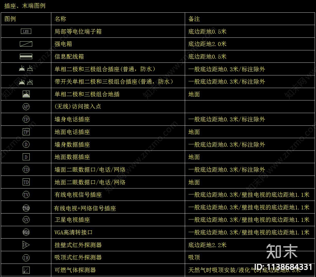 标准图例cad施工图下载【ID:1138684331】