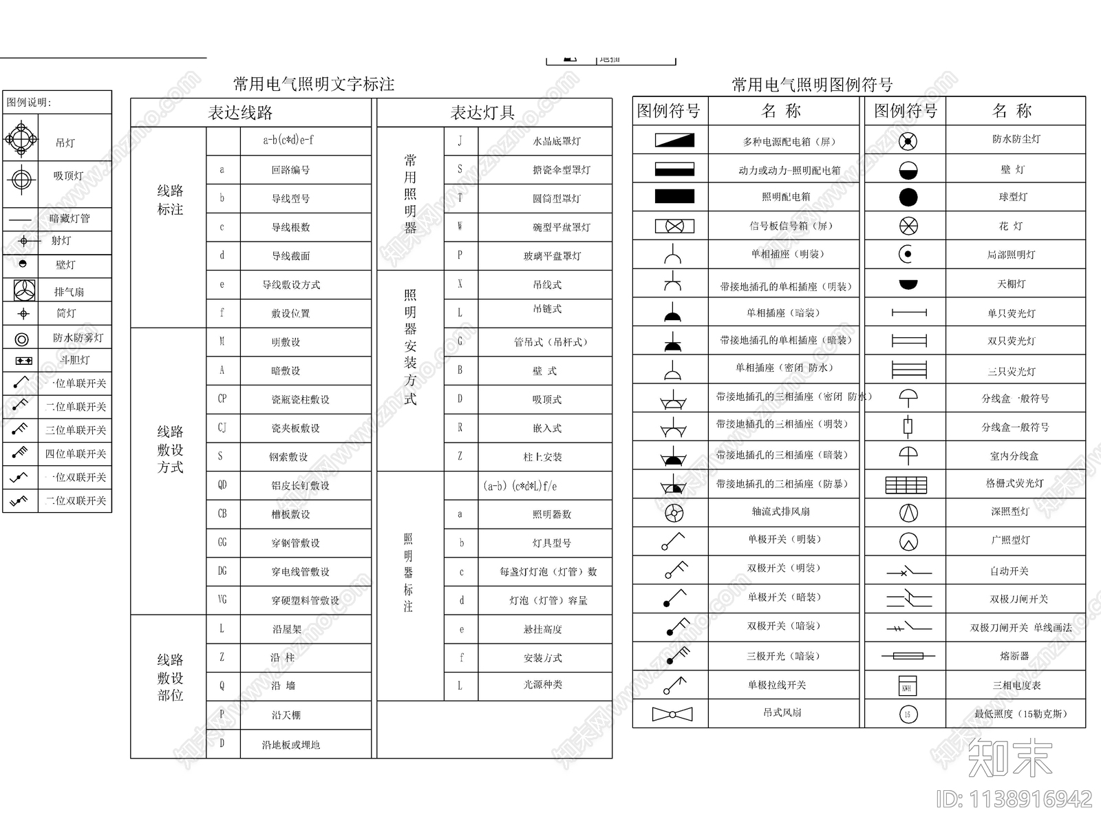 精选标准超全开关插座面板灯具图例施工图下载【ID:1138916942】