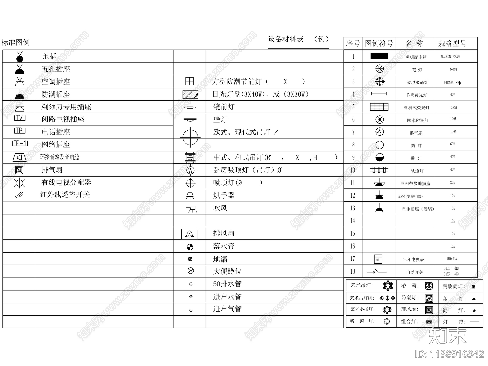 精选标准超全开关插座面板灯具图例施工图下载【ID:1138916942】