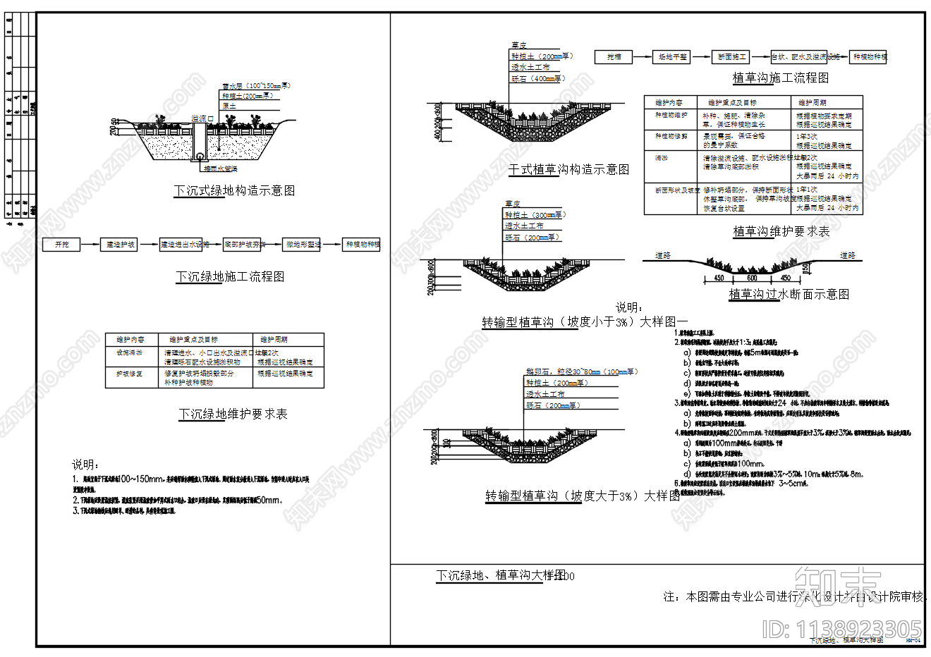 海绵城市下沉绿地铺装做法施工图下载【ID:1138923305】