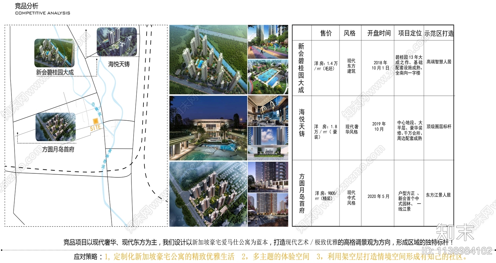 江门华侨城云顶花园大区景观方案设计下载【ID:1138984102】_【知末方案文本库】