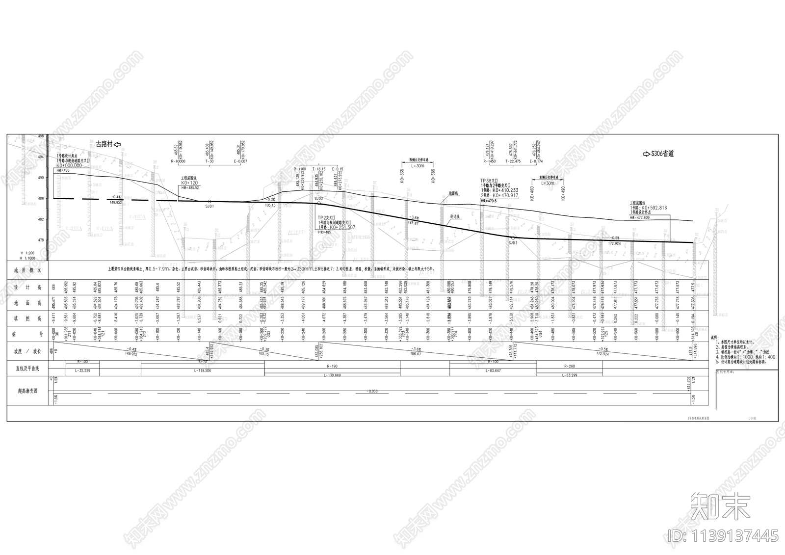 古路建筑产业园道路基础建设cad施工图下载【ID:1139137445】