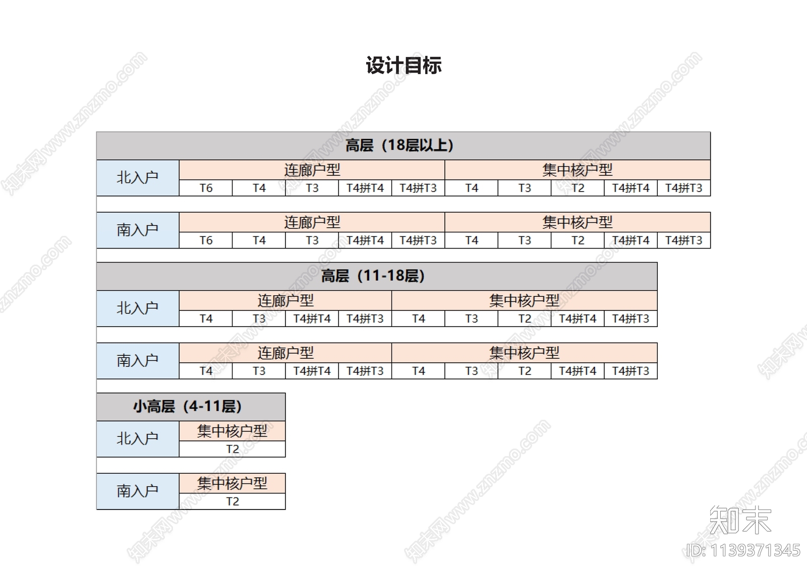 中海住宅单元入户标准化设计方案文本下载【ID:1139371345】