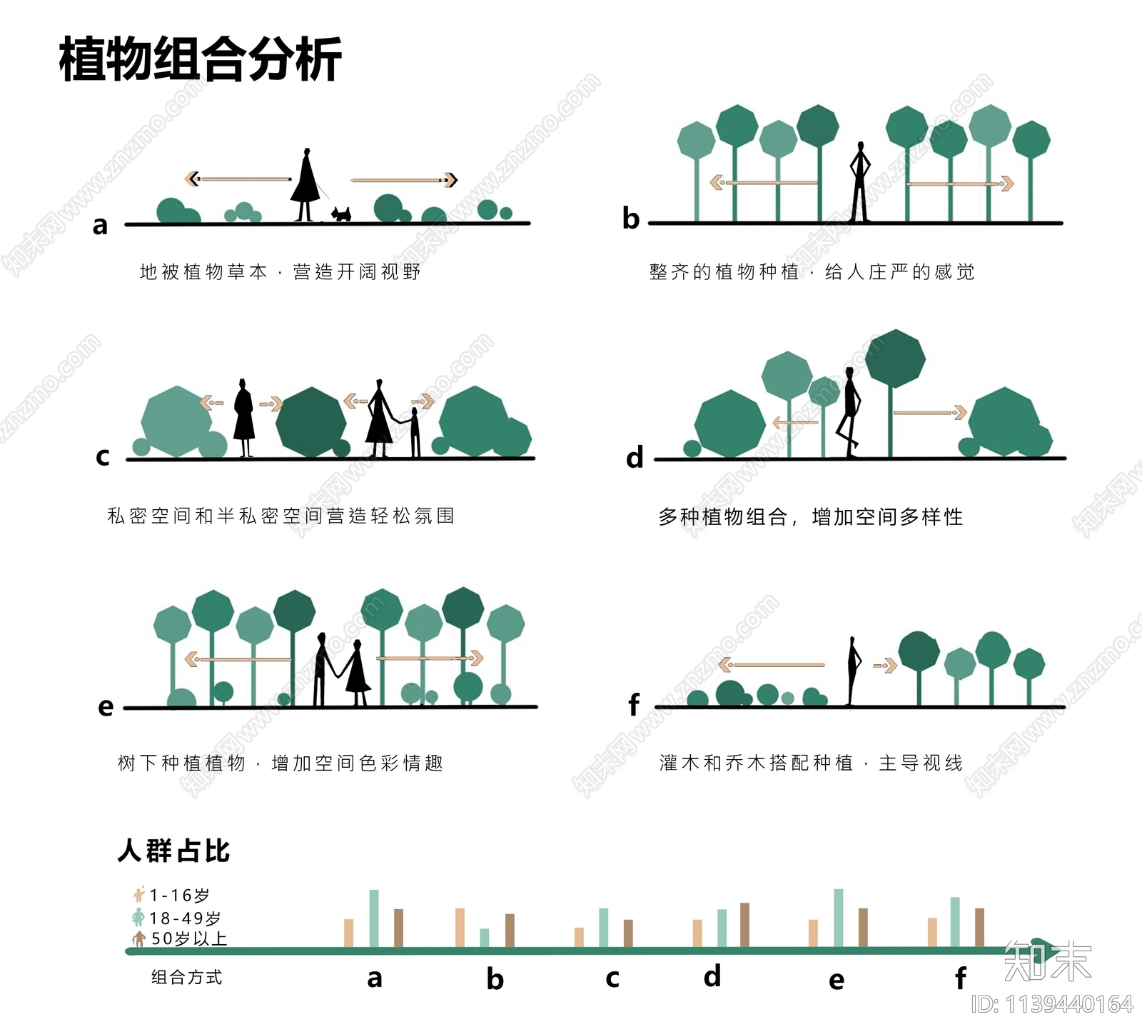 植被类型分析设计策略PSD免抠下载【ID:1139440164】