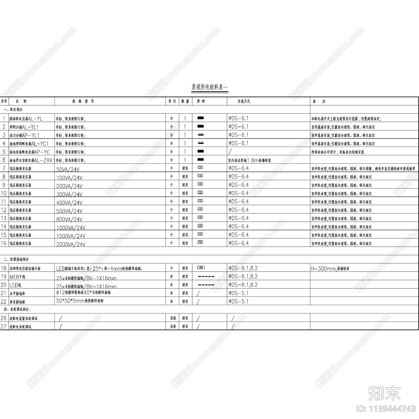 室外景观灯具参数规格选型图例cad施工图下载【ID:1139444743】