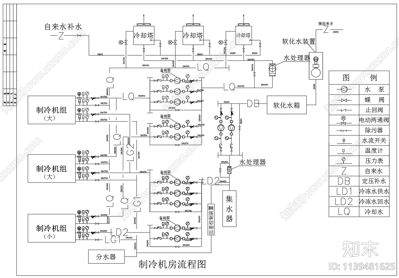 两台离心式制冷机房平面剖面流程施工图下载【ID:1139481625】
