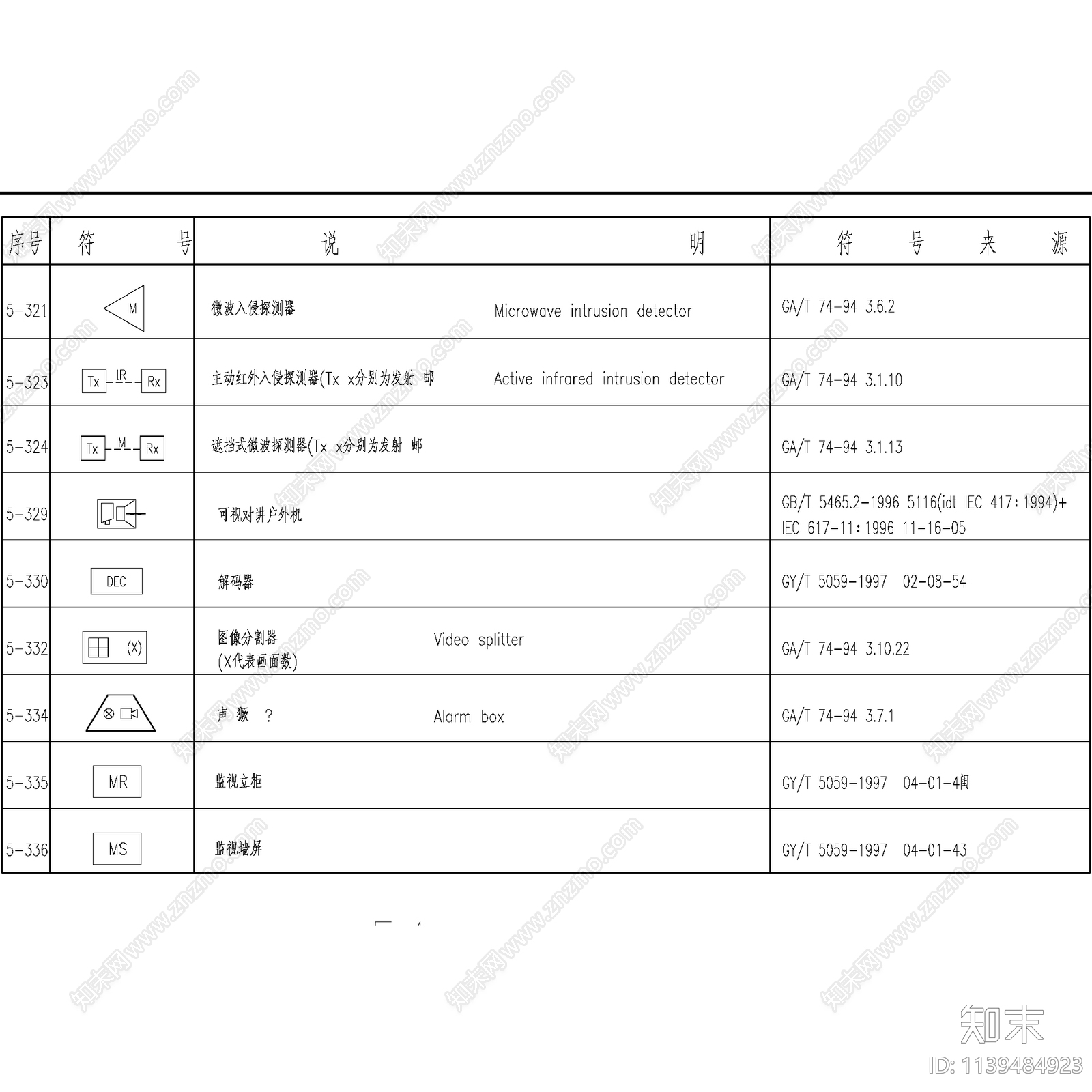 国家标准电气符号施工图下载【ID:1139484923】