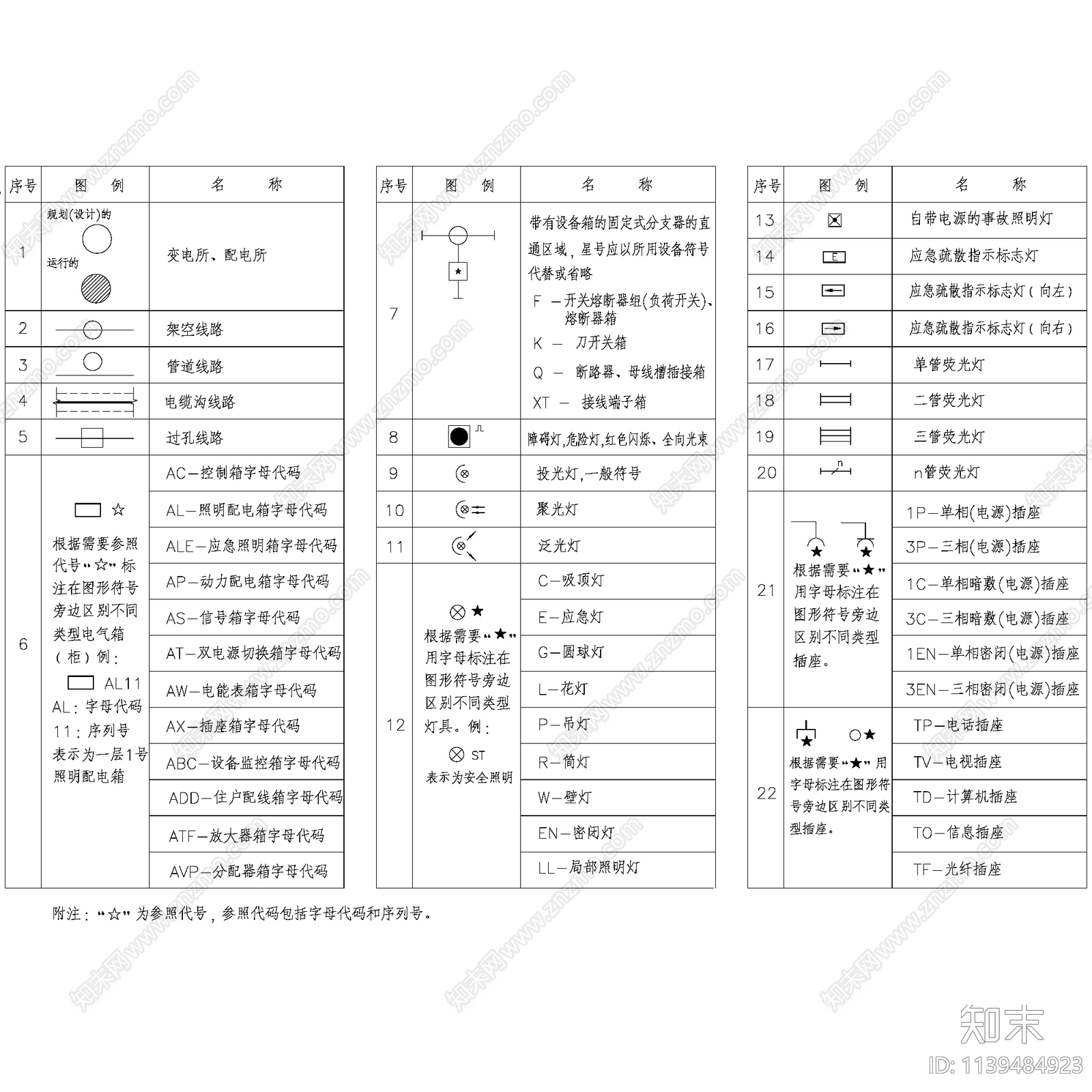 国家标准电气符号施工图下载【ID:1139484923】