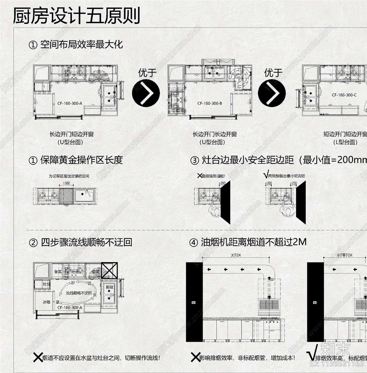 厨房橱柜标准化cad施工图下载【ID:1139521163】