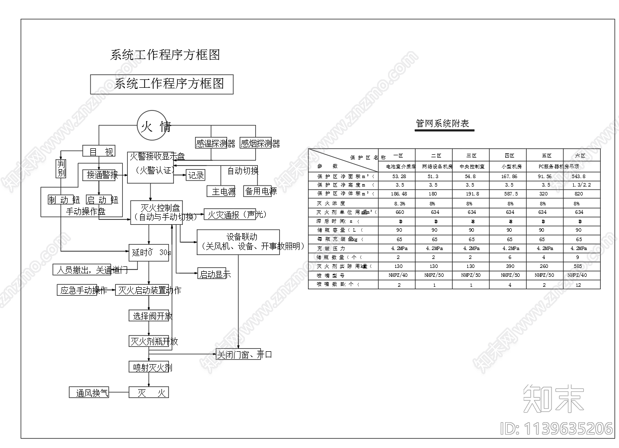 七氟丙烷气体灭火系统cad施工图下载【ID:1139635206】