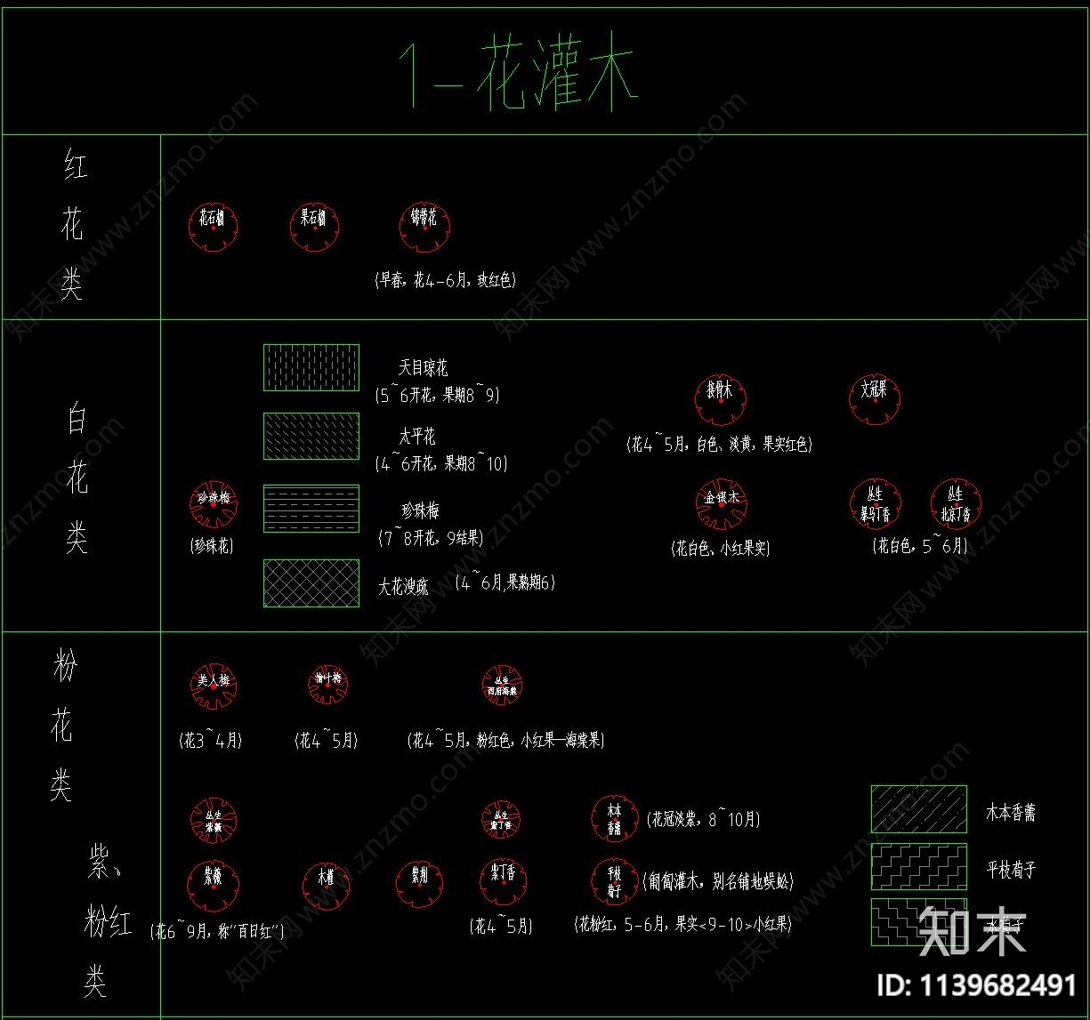 植物cad施工图下载【ID:1139682491】