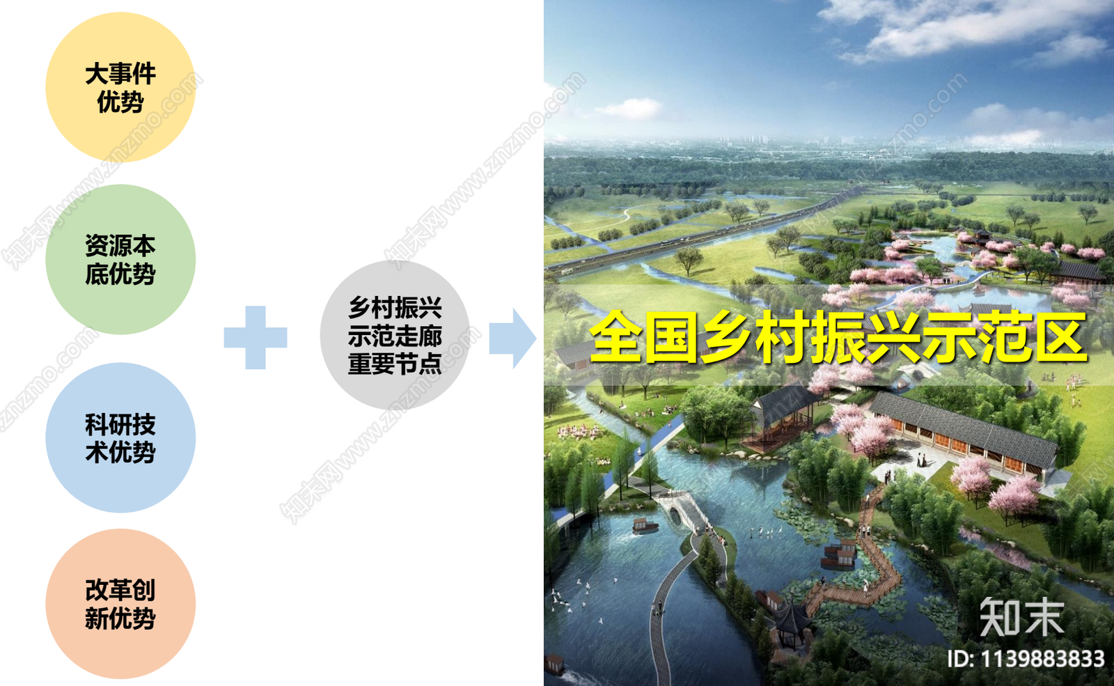 成都郫都区战旗村五村连片乡村规划方案文本下载【ID:1139883833】