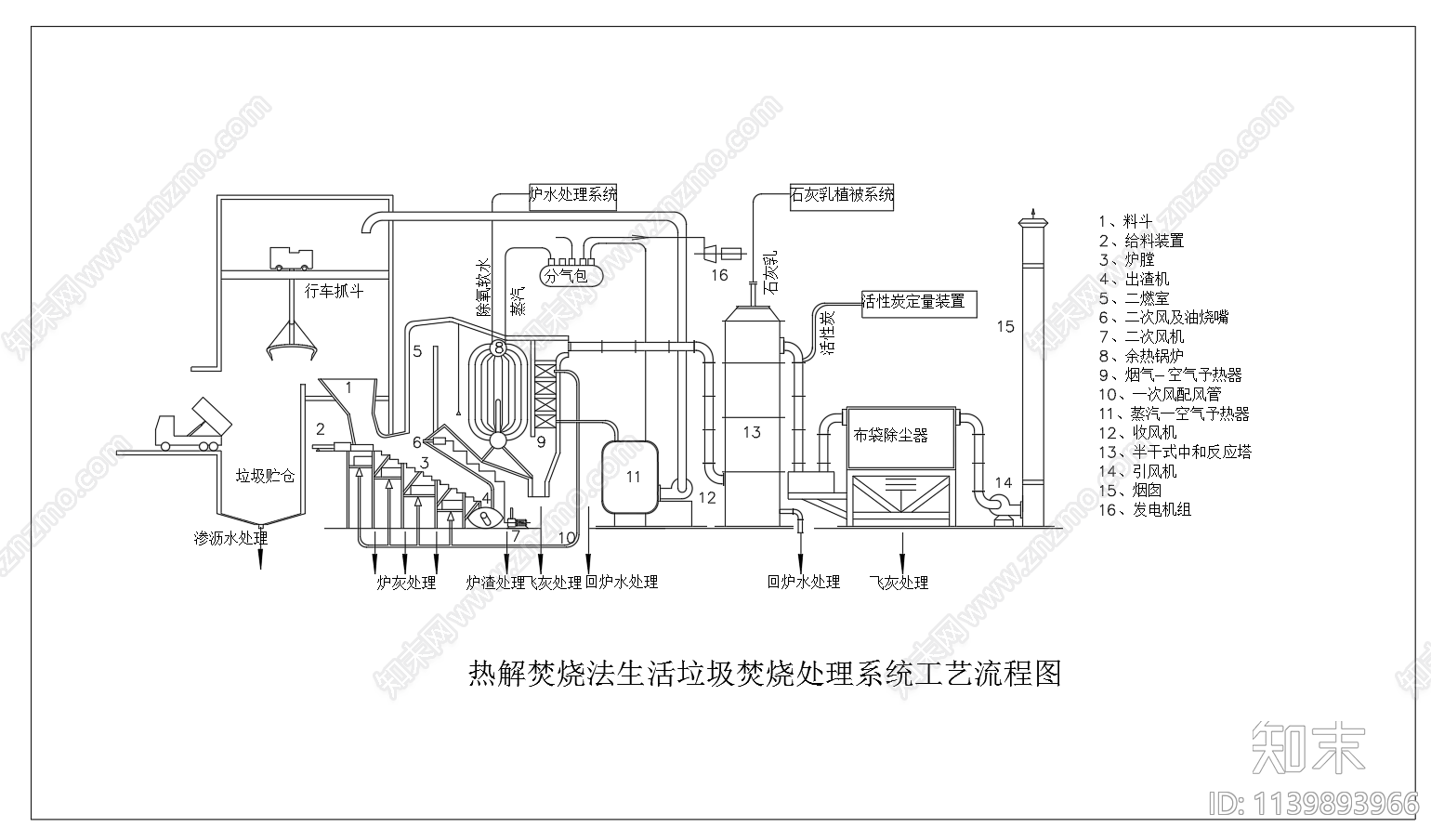 热解焚烧法生活垃圾焚烧处理工艺流程cad施工图下载【ID:1139893966】