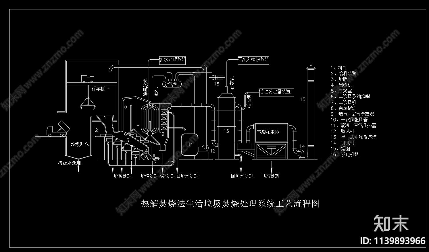 热解焚烧法生活垃圾焚烧处理工艺流程cad施工图下载【ID:1139893966】