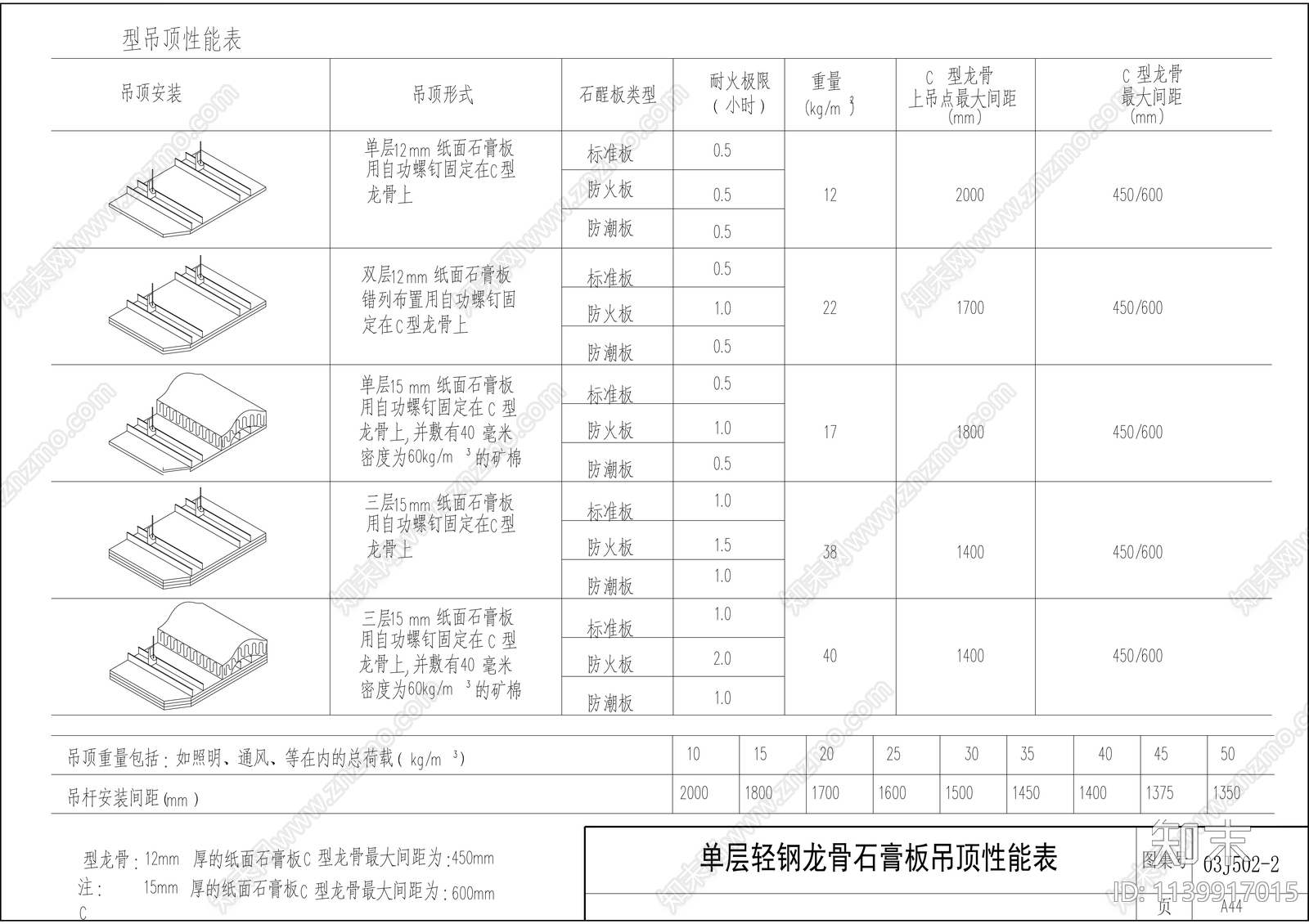 轻钢龙骨石膏板吊顶安装施工图下载【ID:1139917015】