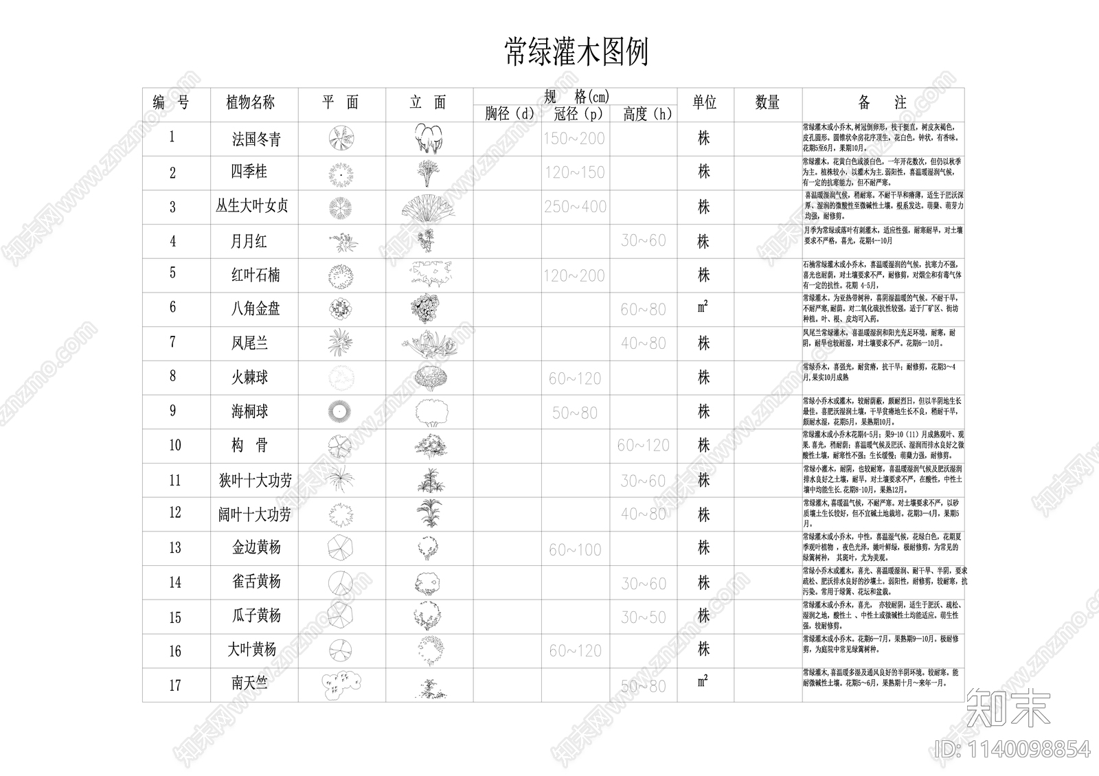 植物平立面常用图例cad施工图下载【ID:1140098854】