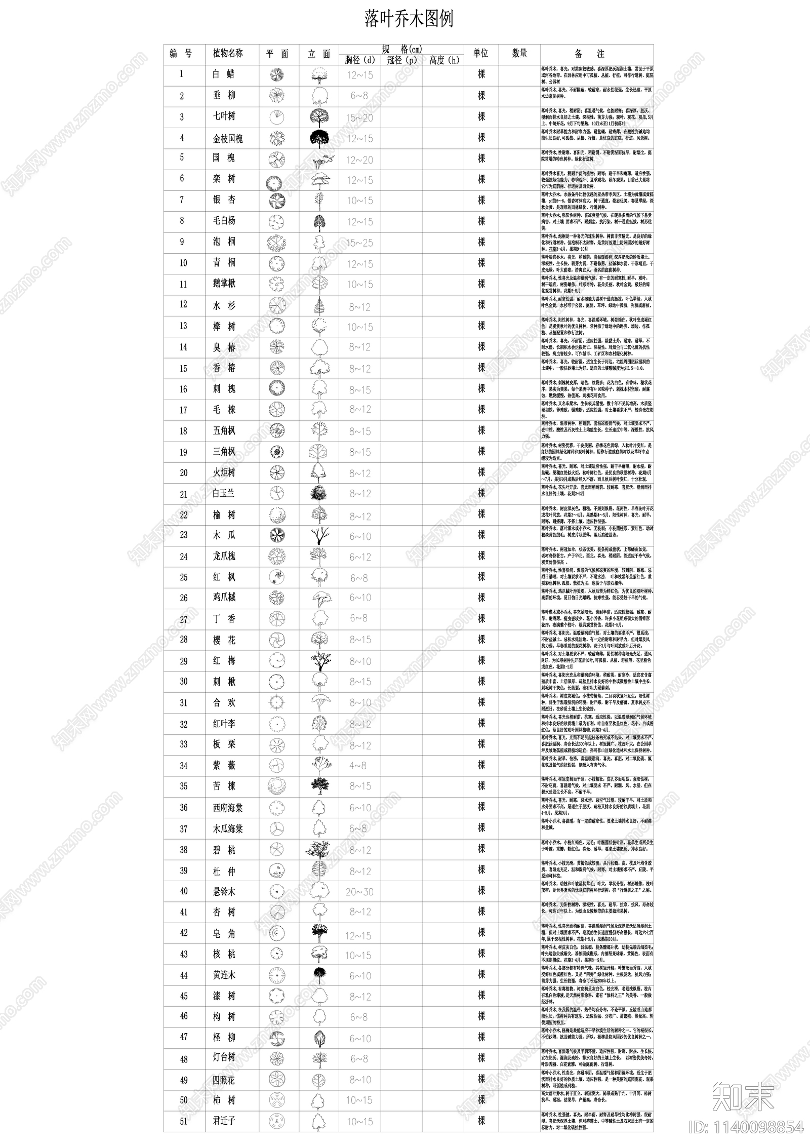植物平立面常用图例cad施工图下载【ID:1140098854】