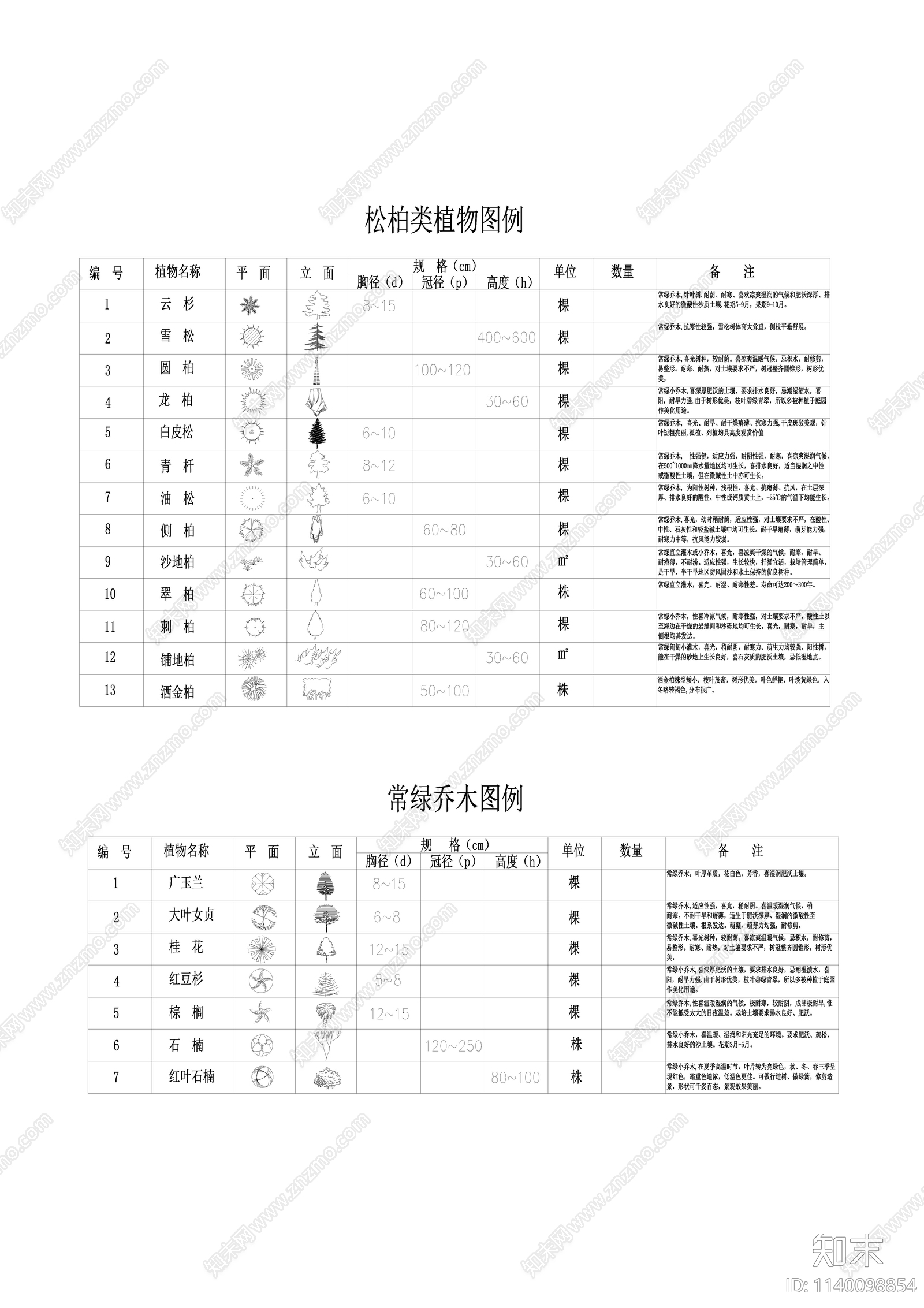 植物平立面常用图例cad施工图下载【ID:1140098854】