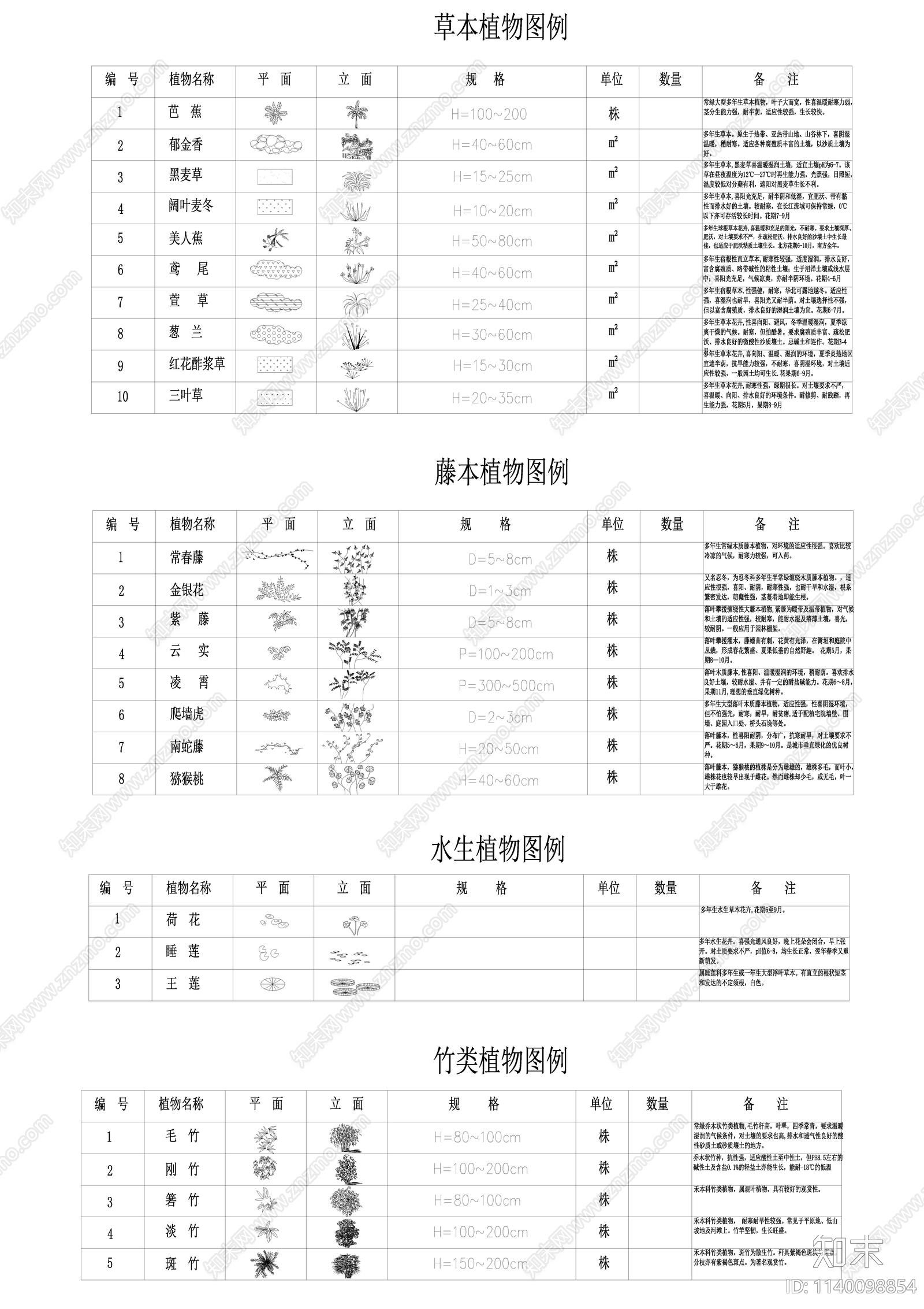 植物平立面常用图例cad施工图下载【ID:1140098854】